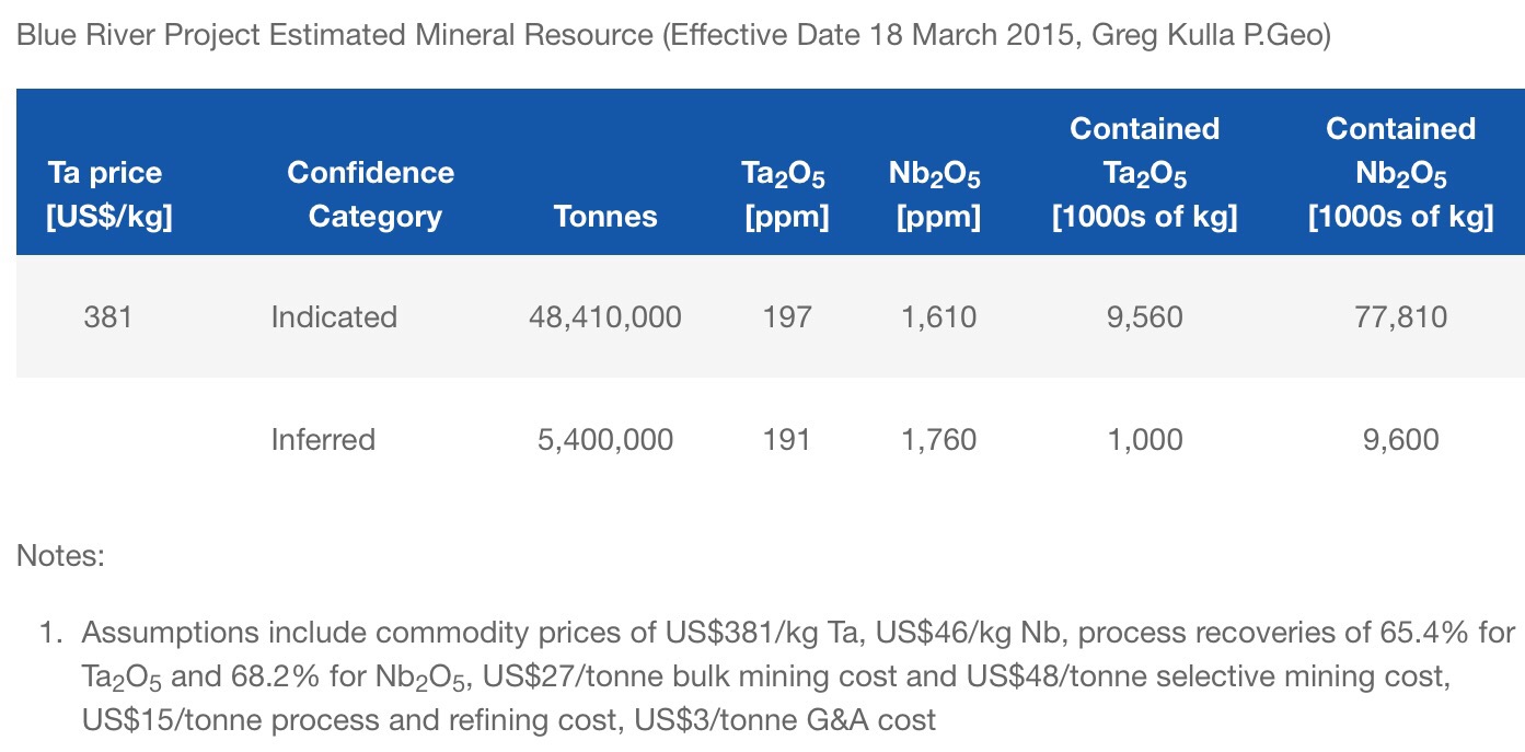 COMMERCE RESOURCES (€ 0,208) 996453