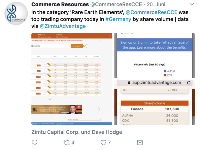 COMMERCE RESOURCES (€ 0,208) 997543