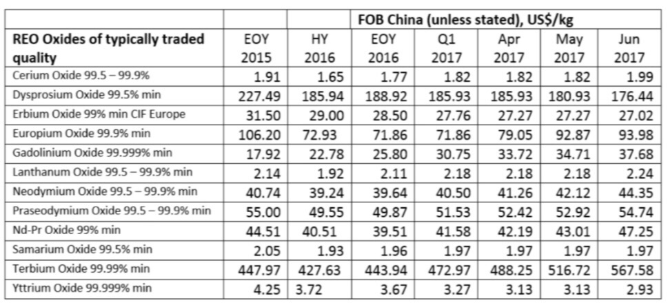 COMMERCE RESOURCES (€ 0,208) 1000093