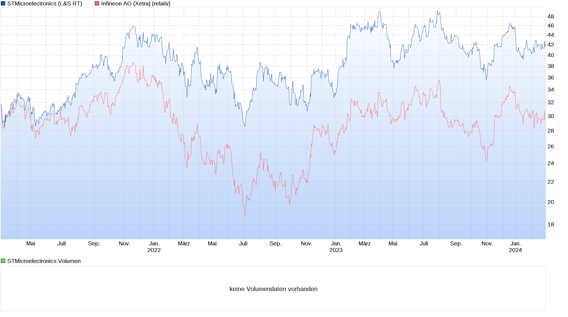 Zukunft: Infineon 1417152