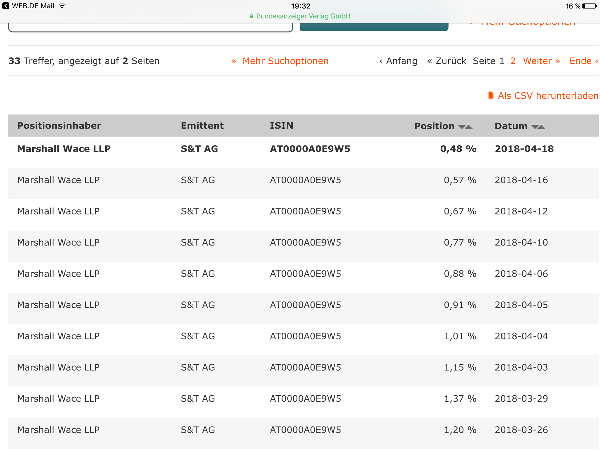 S+T AG - neuer TecDAX Kandidat? 1050681