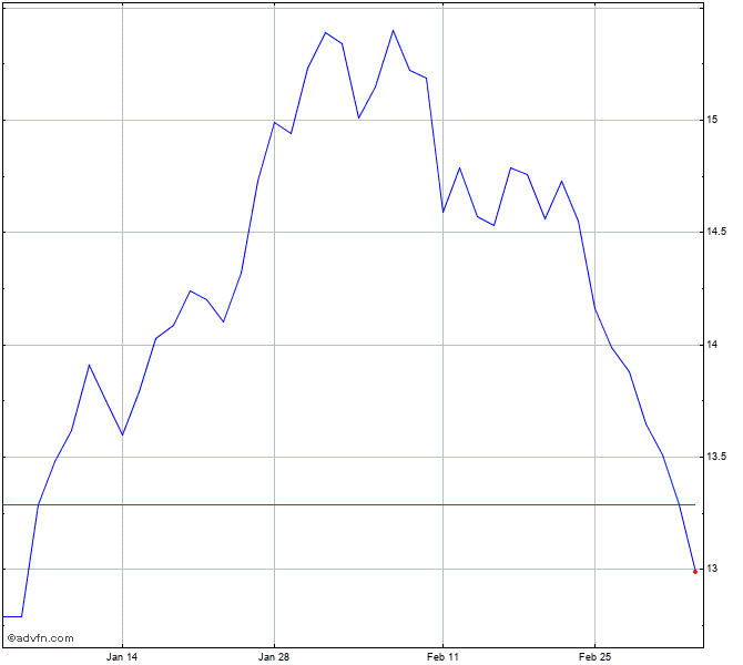 COOP News (ehemals: Wamu /WMIH) 1100192