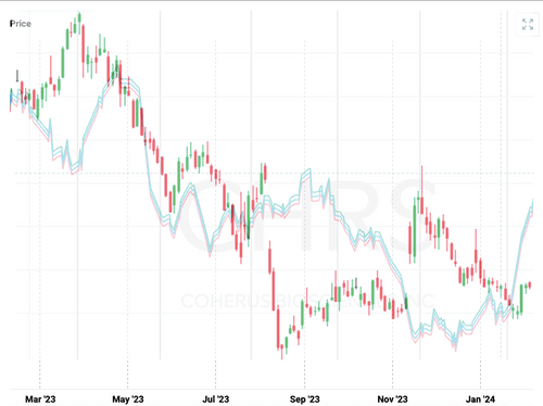 Einstieg nach Kursdesaster 1412982