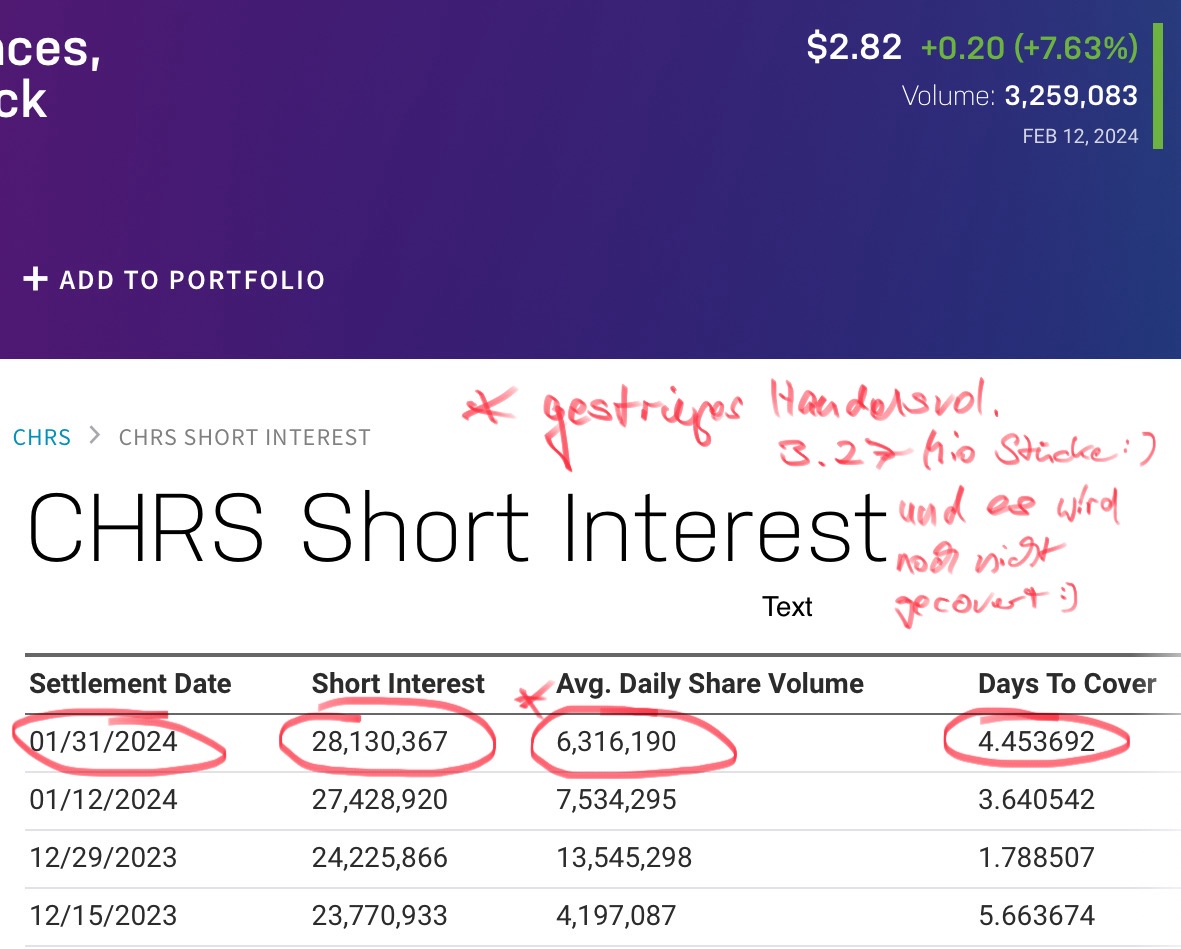 Einstieg nach Kursdesaster 1413547