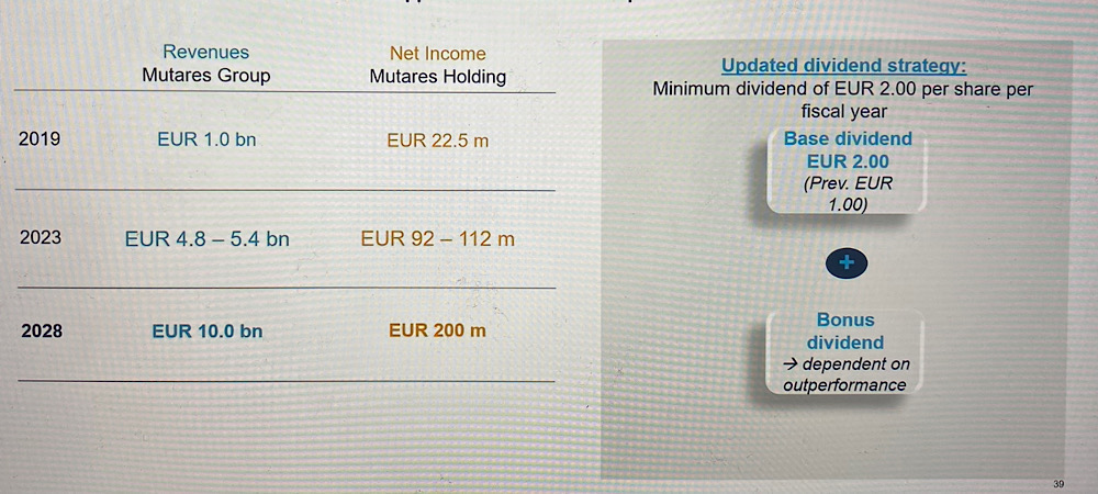 Mutares stocksolide - hebt aber trotzdem ab! 1393706