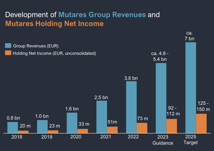 Mutares stocksolide - hebt aber trotzdem ab! 1393712