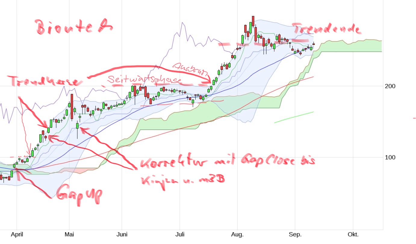 QuoVadisDax - das Original - Nachfolgethread 1415837