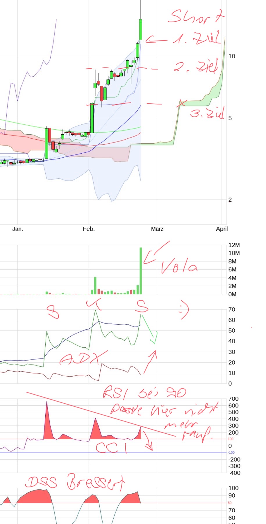 QuoVadisDax - das Original - Nachfolgethread 1415897
