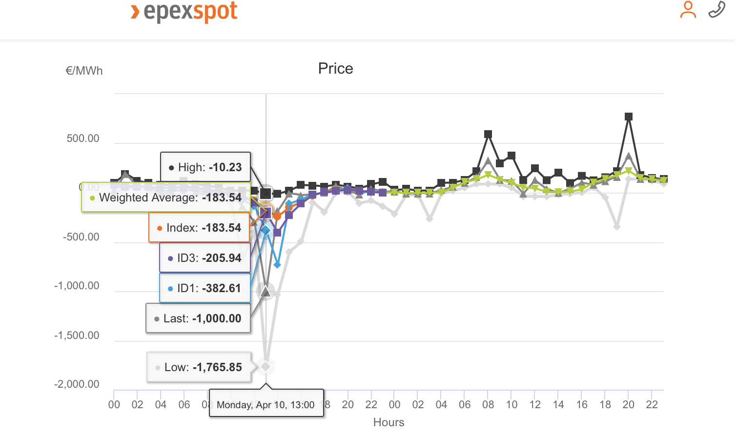 Tesla - Autos, Laster, Speicher und Solardächer 1366967