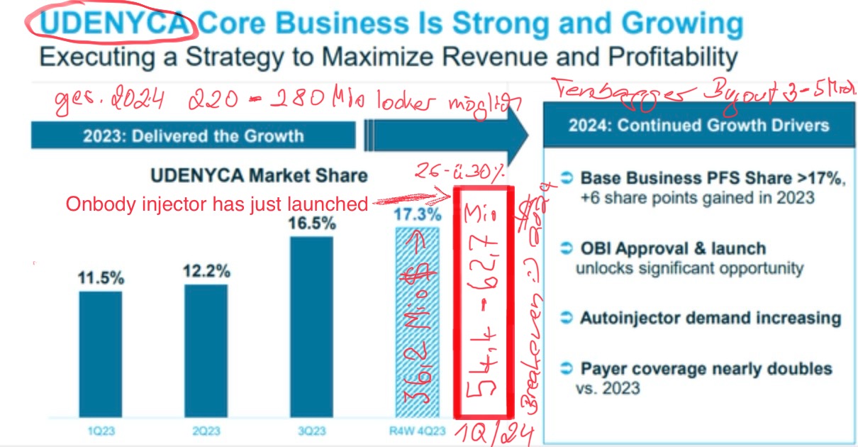 Einstieg nach Kursdesaster 1421129