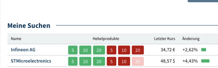Zukunft: Infineon 1418588