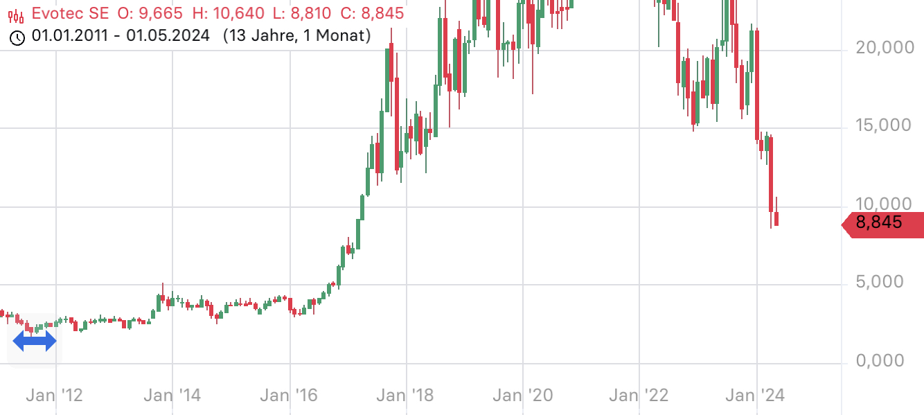 chartthread evotec 1431388