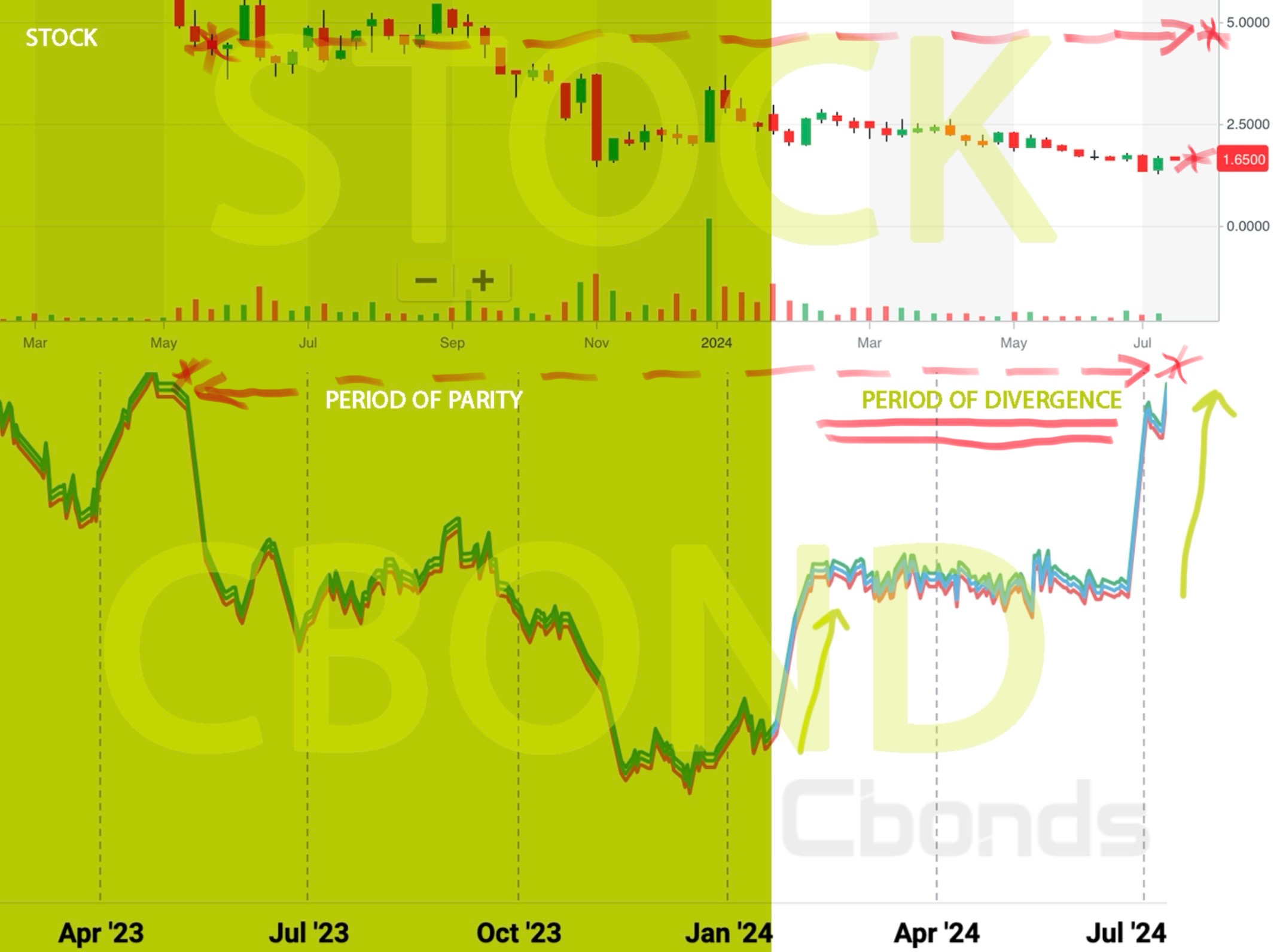 Einstieg nach Kursdesaster 1438880