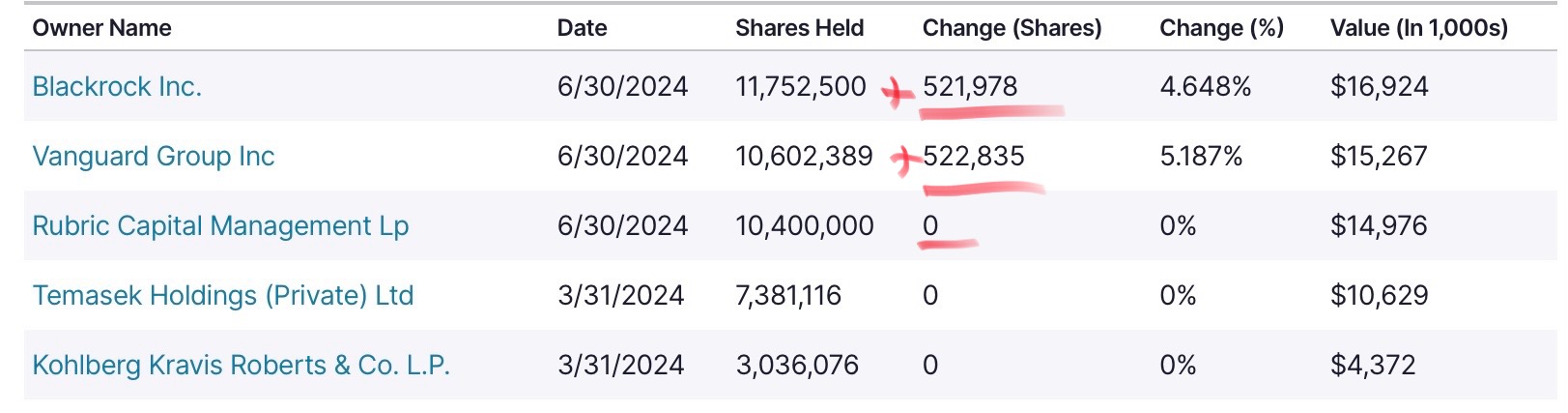Einstieg nach Kursdesaster 1442795