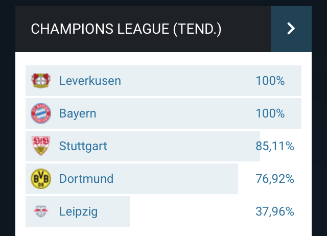 14 Gründe für ein Investment in BVB. 1422589