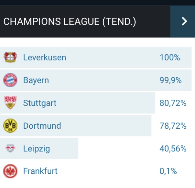 14 Gründe für ein Investment in BVB. 1422640