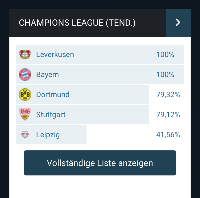 14 Gründe für ein Investment in BVB. 1422859