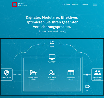 Hypoport AG (WKN: 549336) An diesem Port anlegen? 1138589