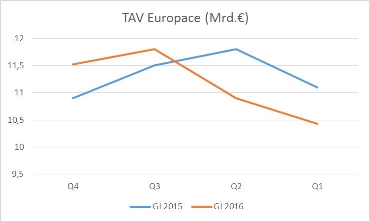 Hypoport AG (WKN: 549336) An diesem Port anlegen? 971330