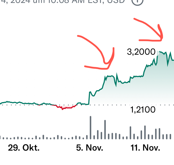 Potential ohne ENDE? 1457934