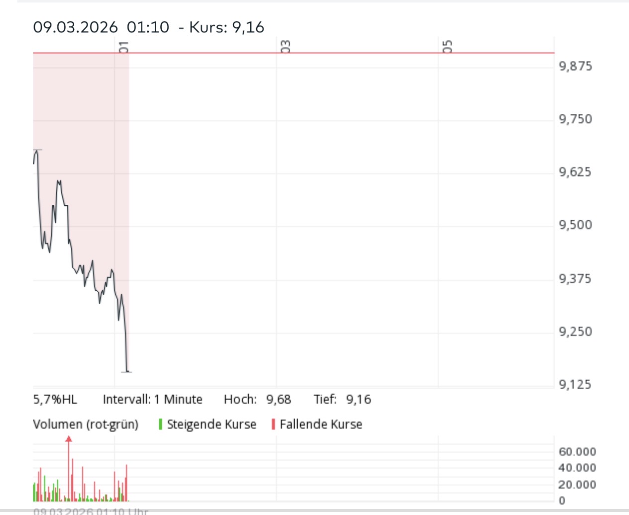 EOS (Electro Optic Systems) 1512319