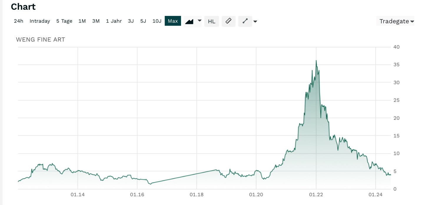 WENG FINE ART (518160) Geld mit Kunst... 1437838