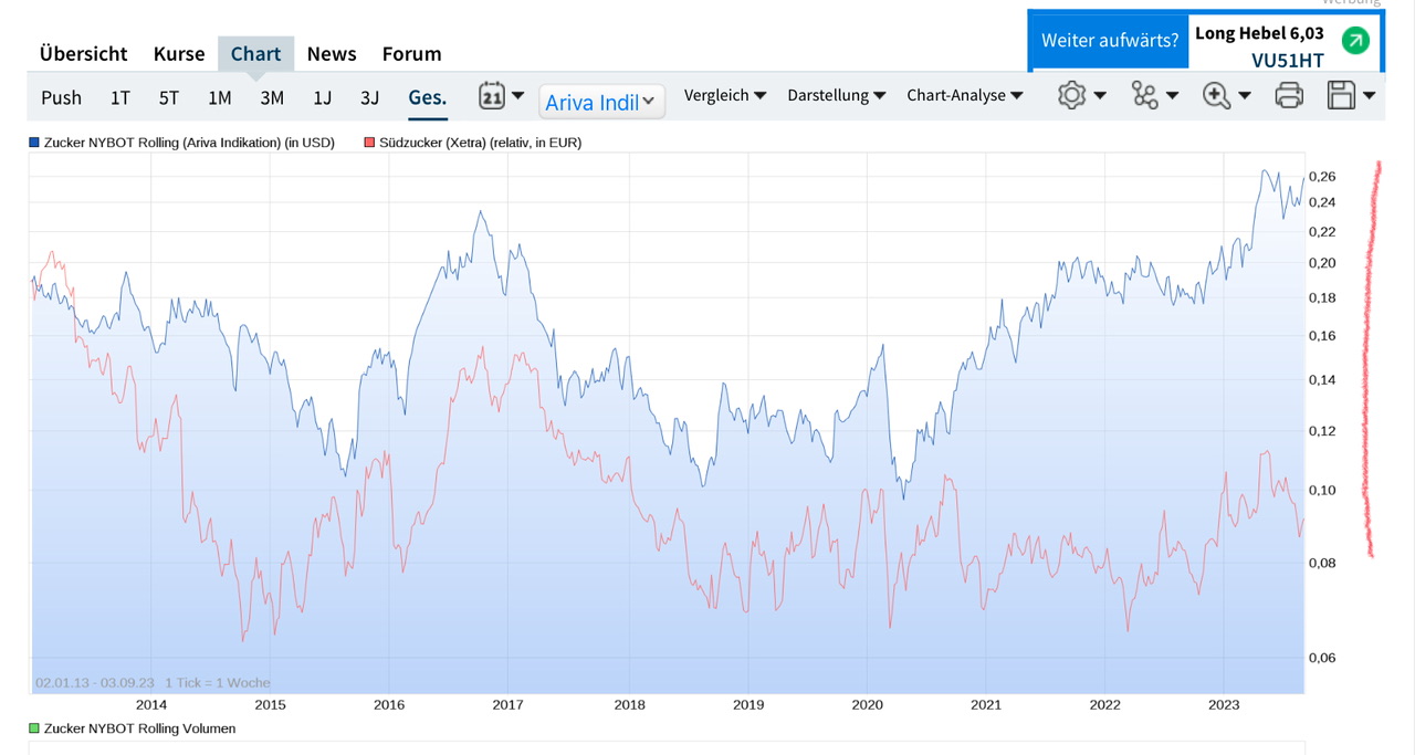 (Süd)zucker fürs Depot, ausgebombt und lecker 1388604