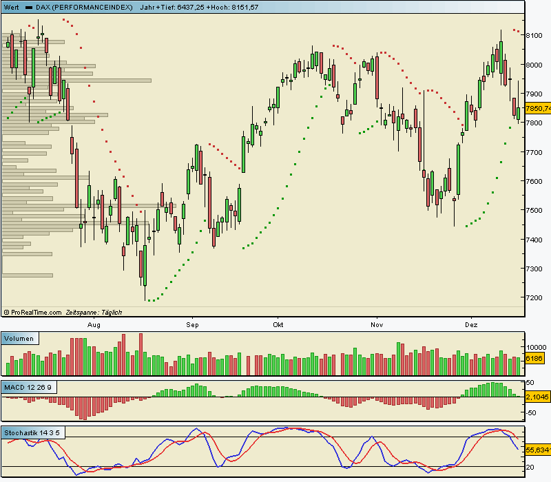  TTT-Mittwoch, 19.12.07 137414