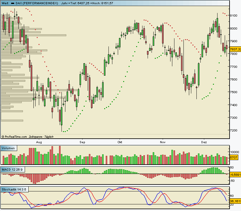 TTT-Donnerstag, 20.12.07 137591