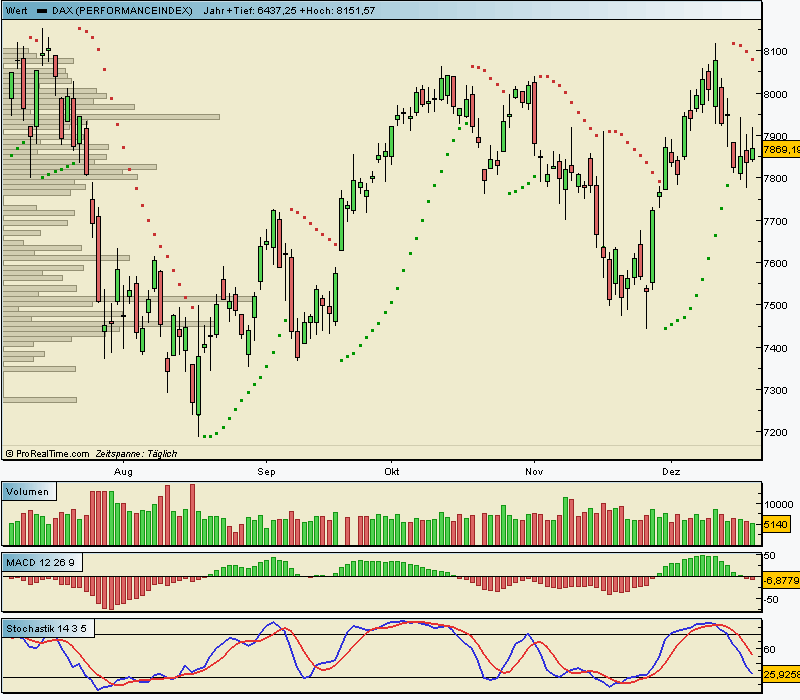  TTT-Freitag, 21.12.07 137888