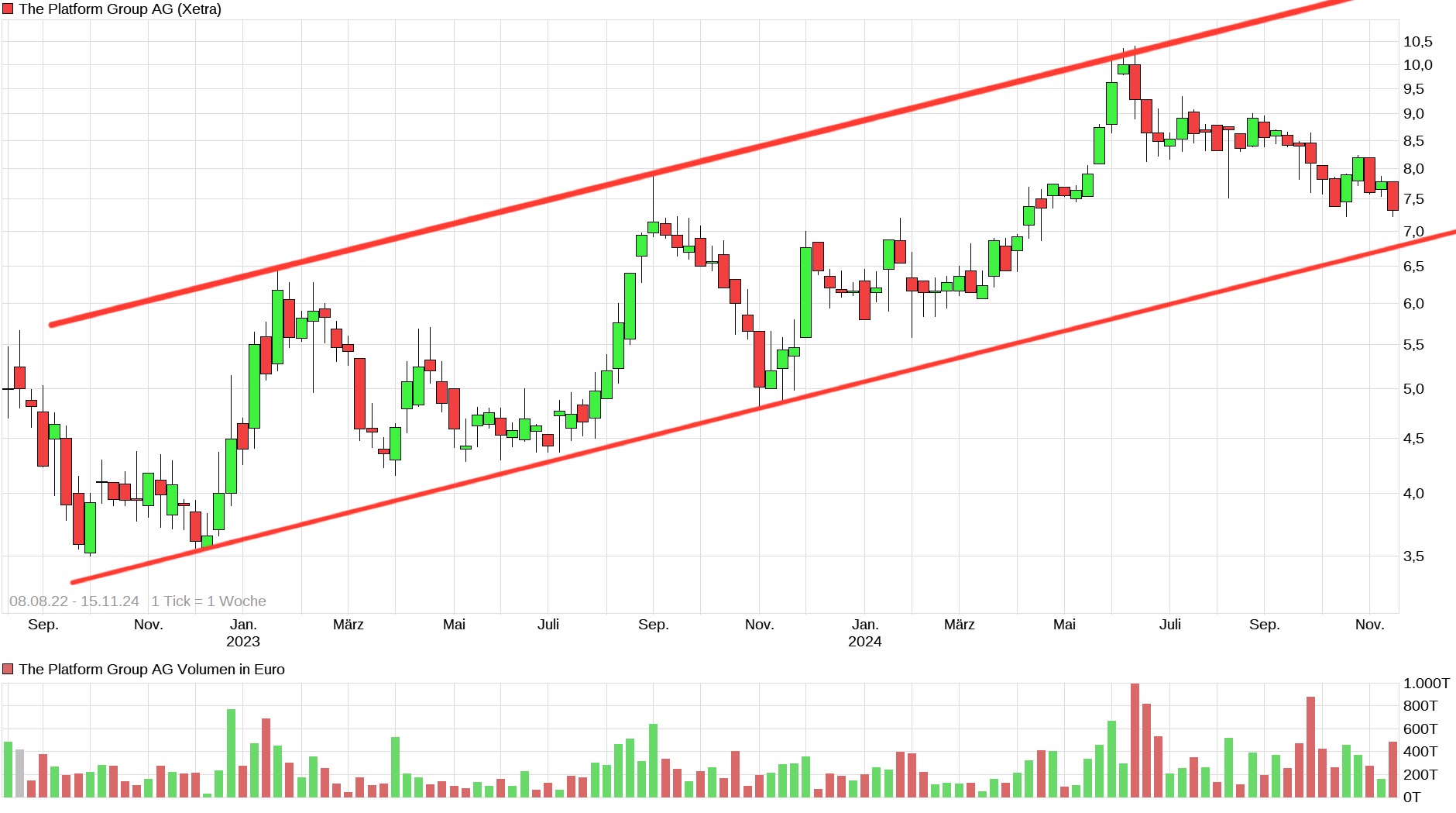 fashionette ( Premium- und Luxus-Modeaccessoires) 1458190