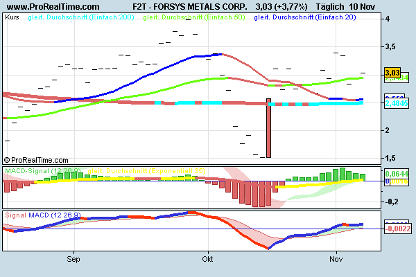 Forsys - Produktionsbeginn 200304