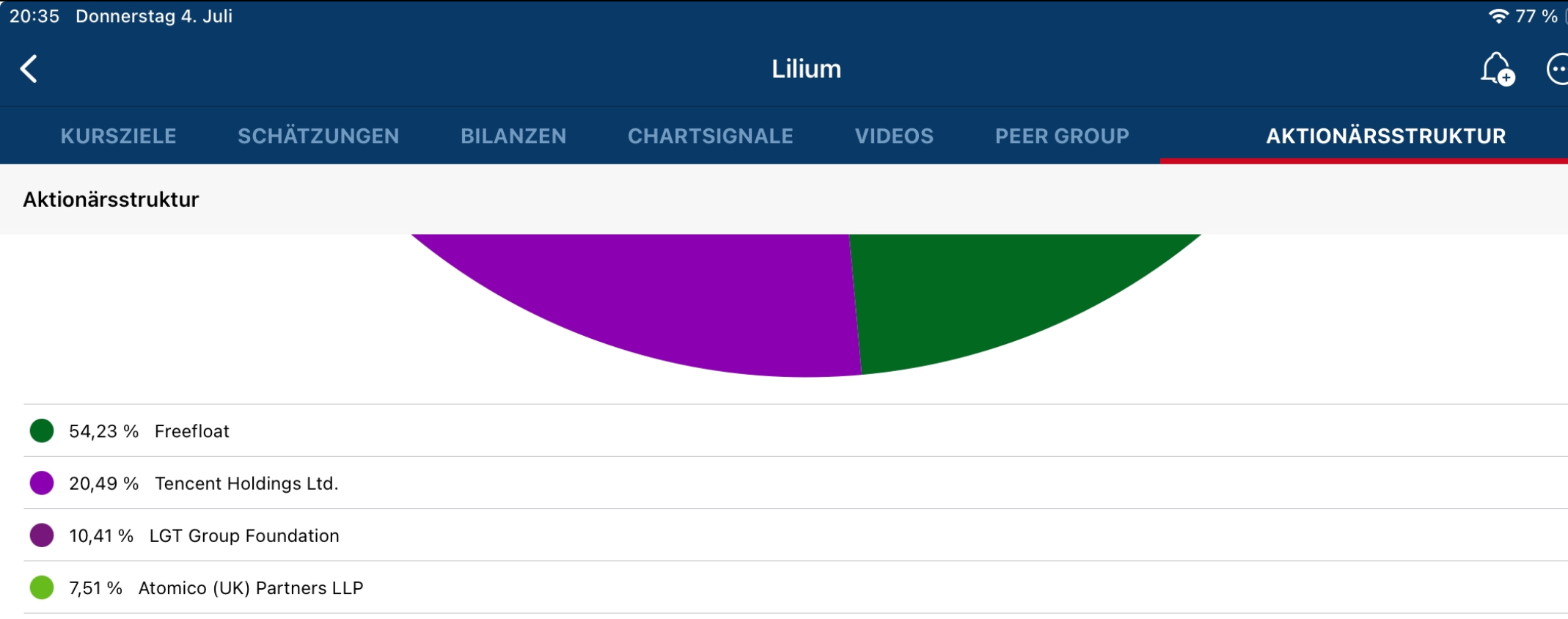Lilium - Fortbewegung der Zukunft? 1438477