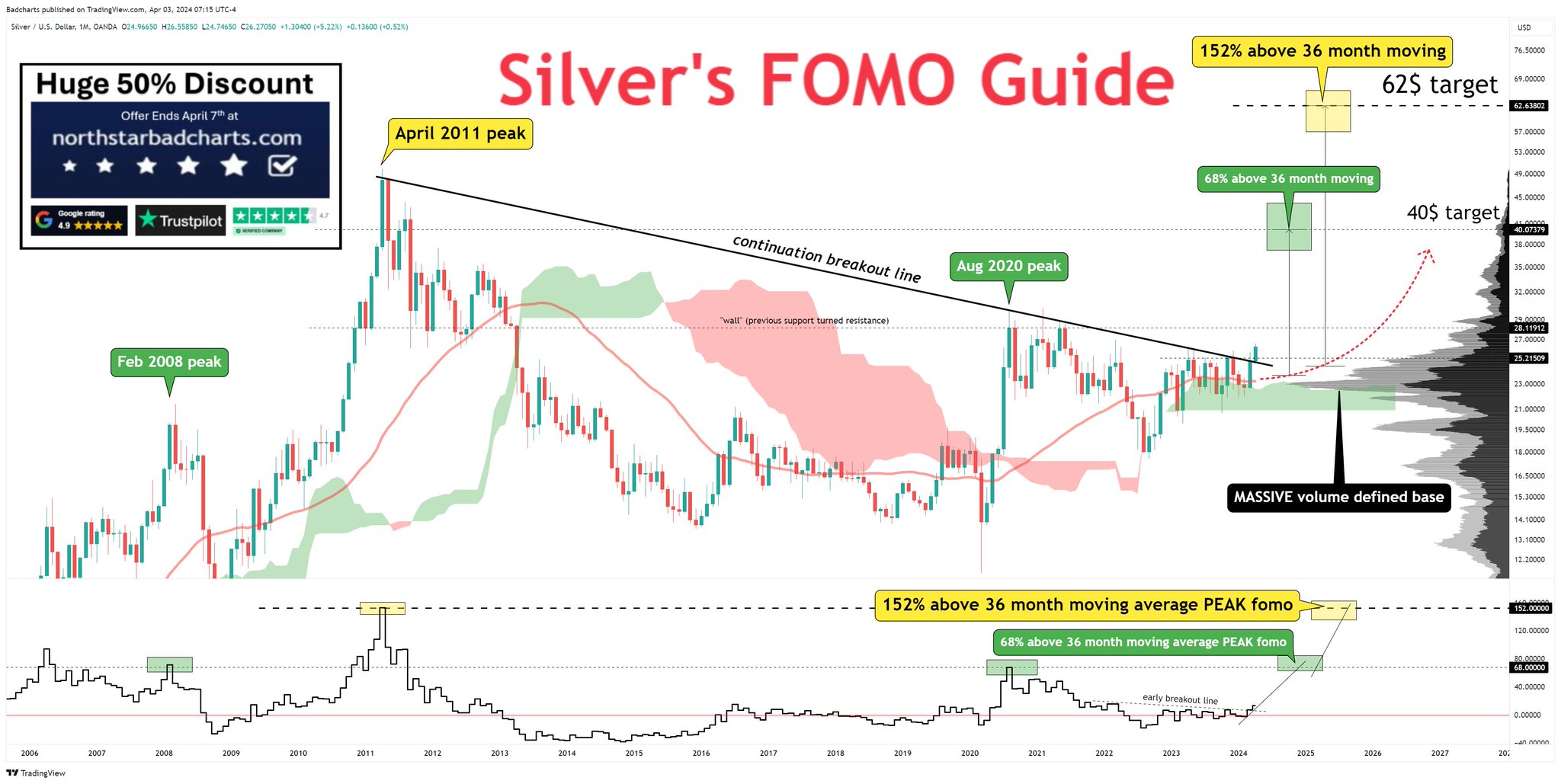 Die besten Gold-/Silberminen auf der Welt 1423108