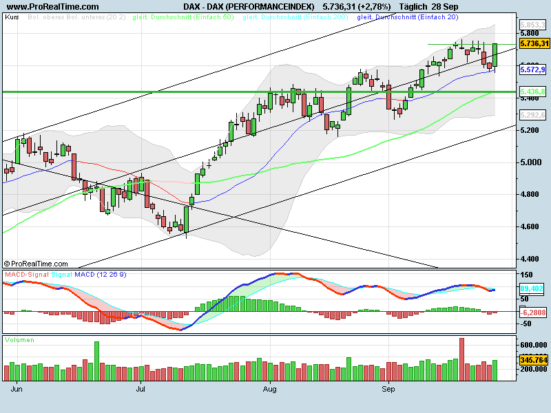 Quid facto nos hodie Dax 262849
