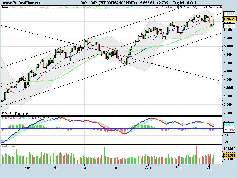Quid facto nos hodie Dax 265082