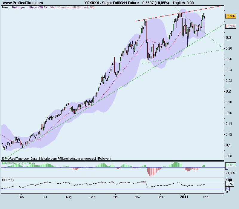 Die Zuckerhausse kommt 377184