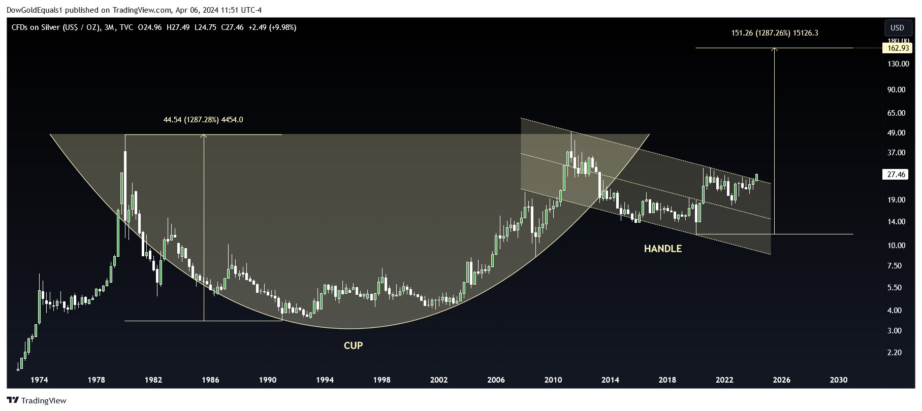 Die besten Gold-/Silberminen auf der Welt 1423643