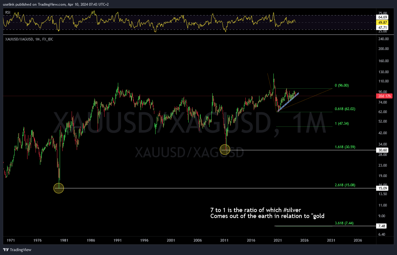 Die besten Gold-/Silberminen auf der Welt 1424073