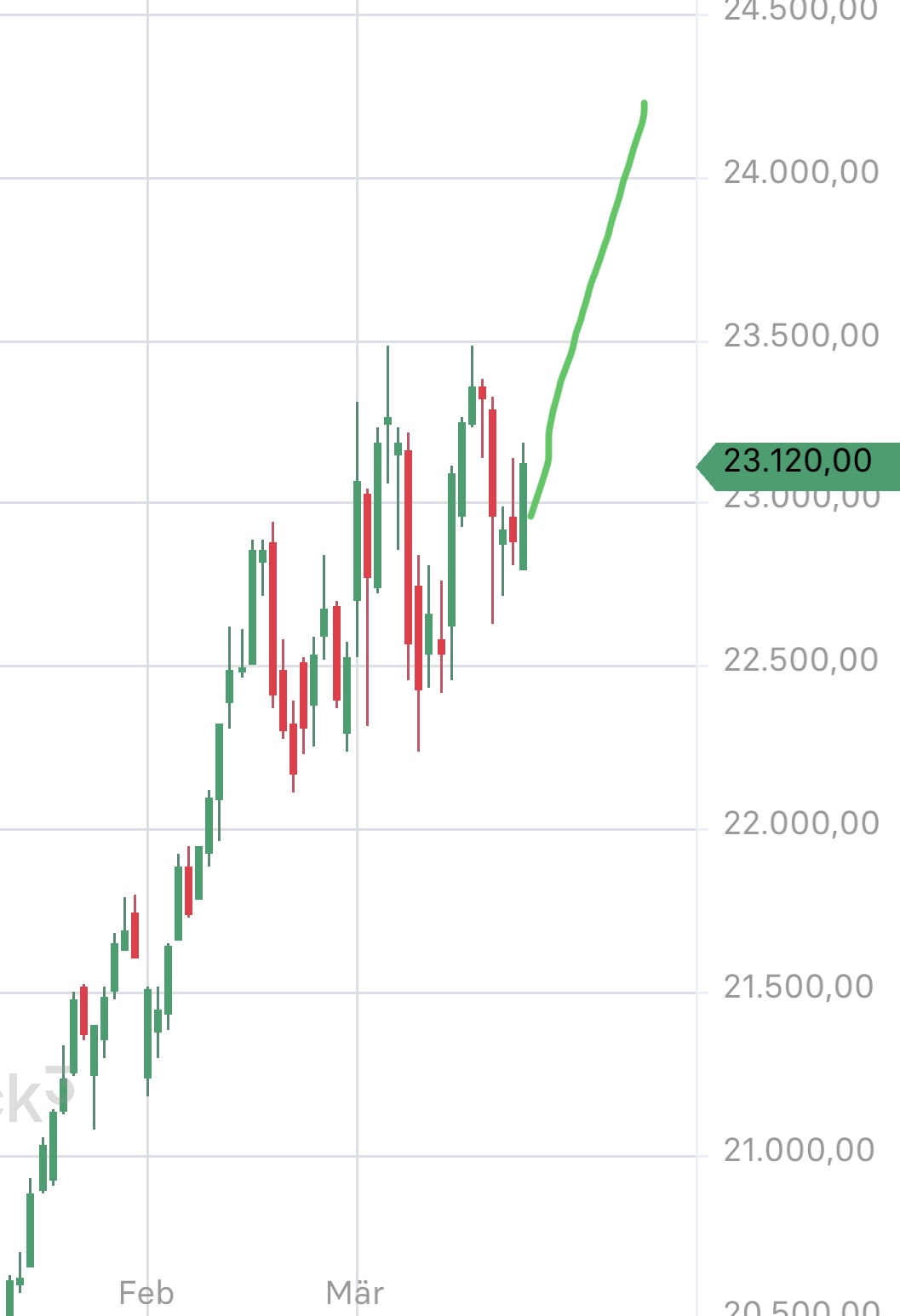 Krofitime Trading 1475947
