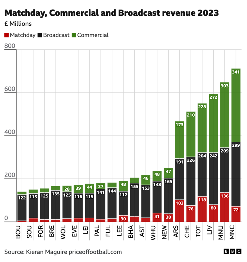 14 Gründe für ein Investment in BVB. 1437567