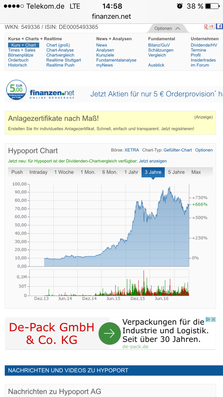 Hypoport - Kurschancen mit dem Finanzvertrieb 2.0 960202