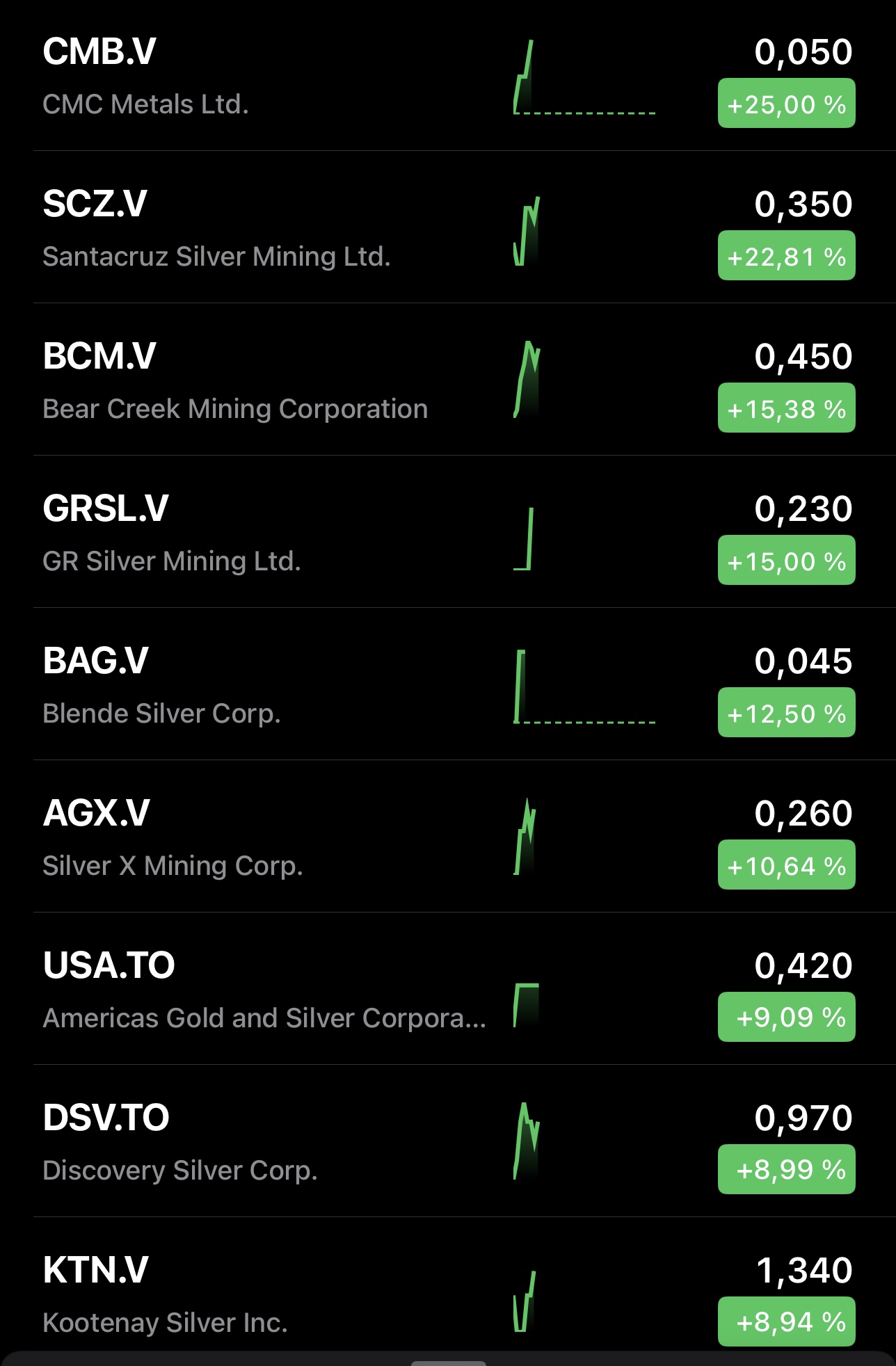 Die besten Gold-/Silberminen auf der Welt 1424612