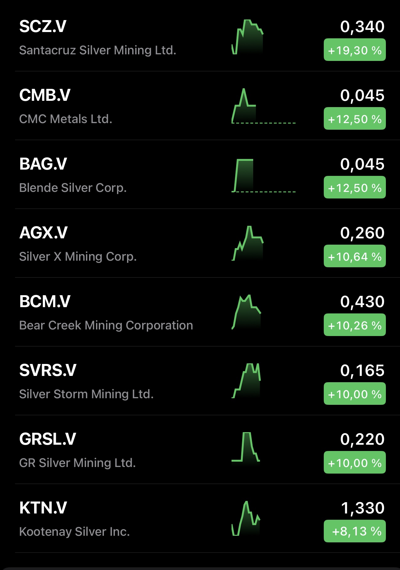 Die besten Gold-/Silberminen auf der Welt 1424636