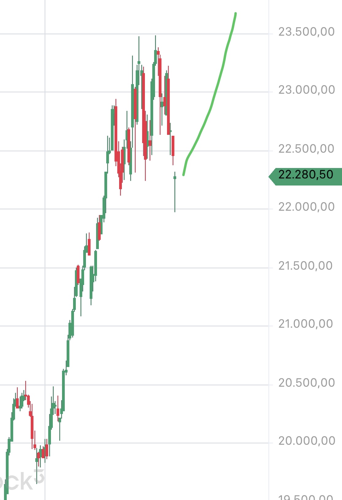Krofitime Trading 1476712