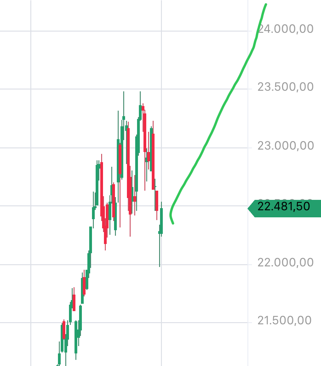Krofitime Trading 1476804