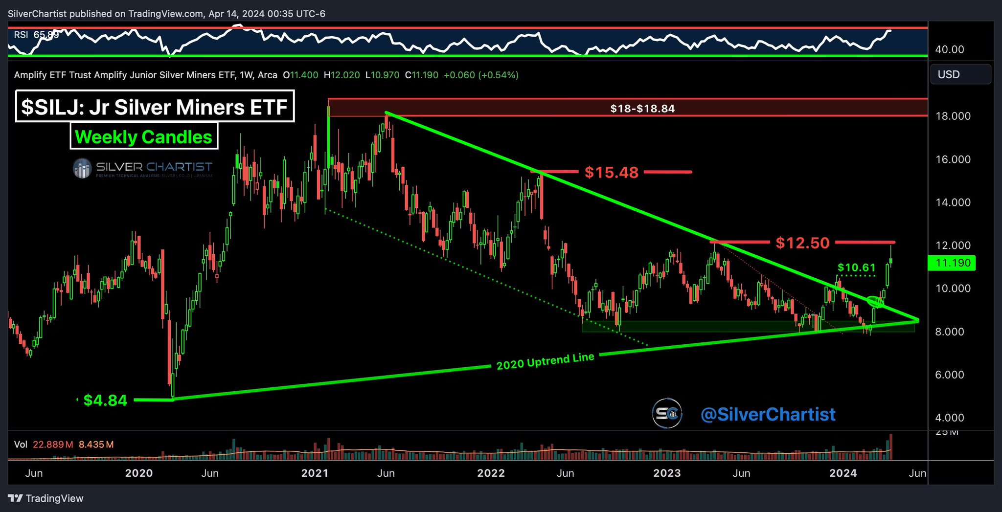 Die besten Gold-/Silberminen auf der Welt 1424829