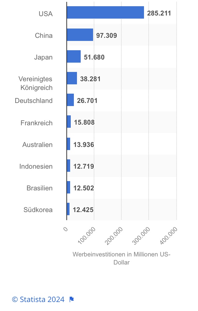 14 Gründe für ein Investment in BVB. 1434007