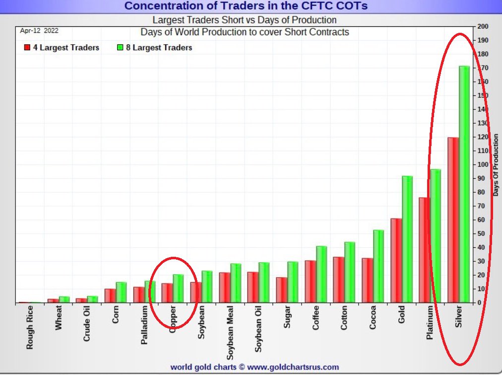 Die besten Gold-/Silberminen auf der Welt 1424882