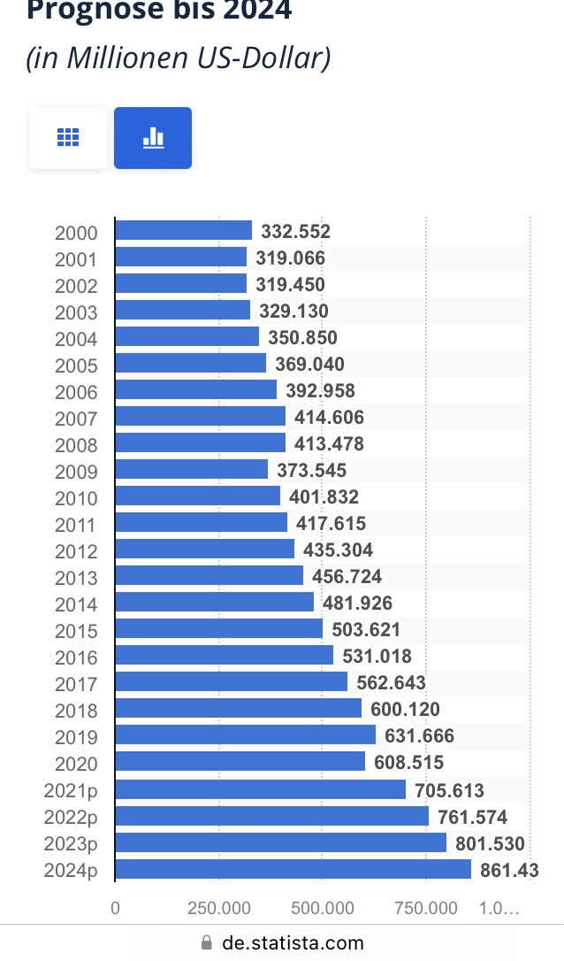 14 Gründe für ein Investment in BVB. 1435961